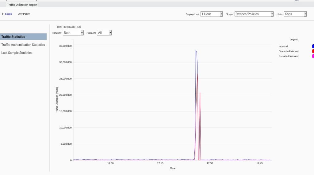 DDoS útok – graf znázorňující odfiltrované požadavky na server uložený v MasterDC o síle 33 Gbps.