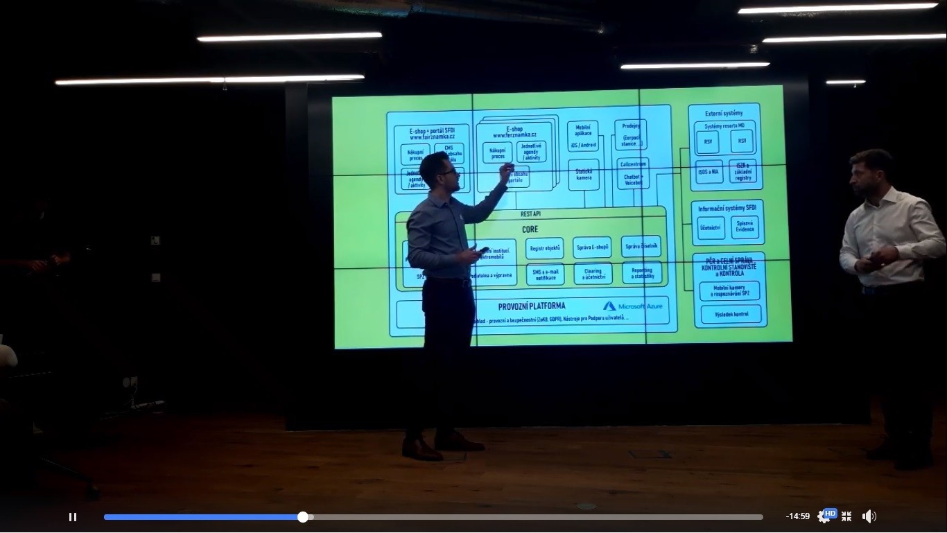 Představení architektury systému na tiskové konferenci po skončení hackathonu.