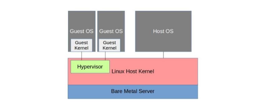 KVM virtualizace