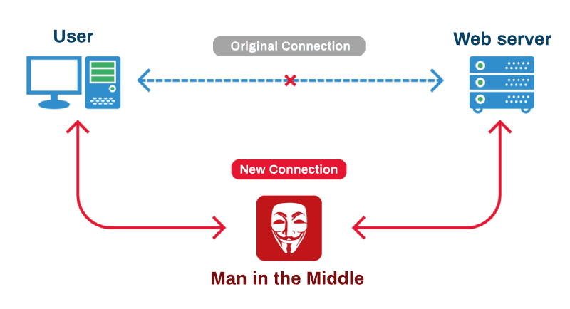 Schema: Man in the Middle