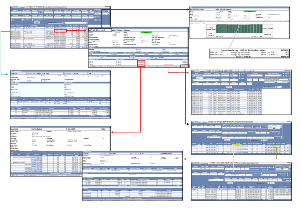 Schéma propojení modulů v software ApplStream