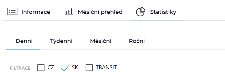 Screenshot možností filtrování provozu v přehledu statistik v Zákaznické administraci