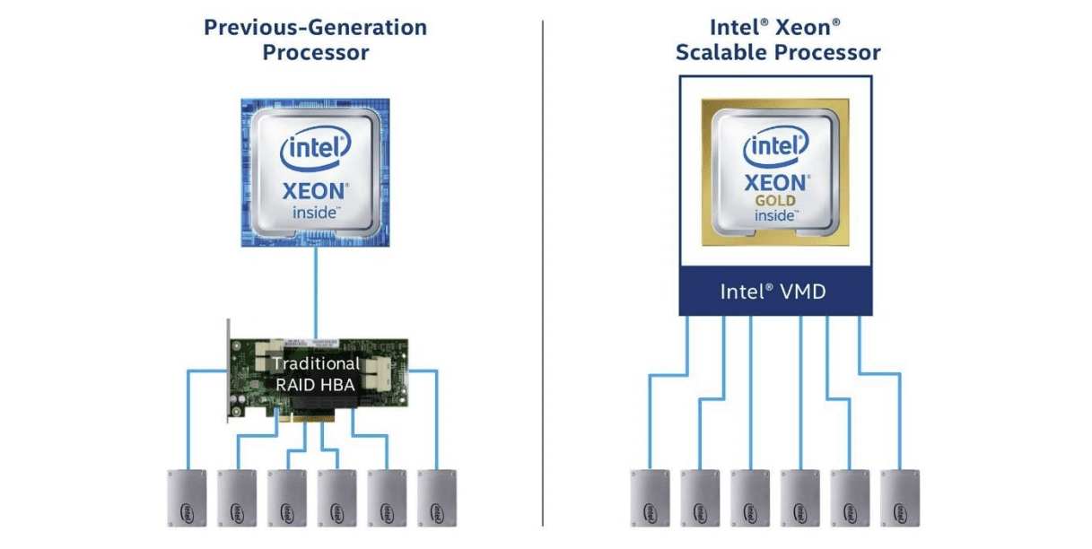 Srovnání technologií SATA a NVMe