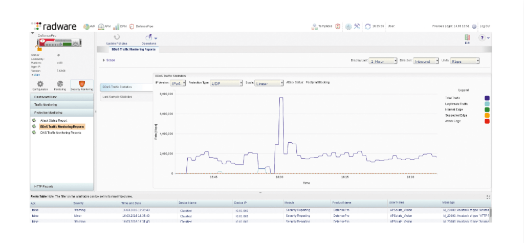 DDoS útok – printscreen z vyhodnocování síťového provozu v rámci AntiDDoS ochrany