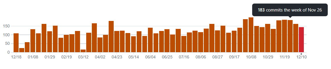 Screenshot: Změny v kódu Elasticsearch